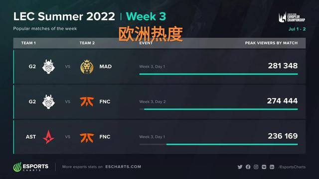 谁在上升 谁在上升